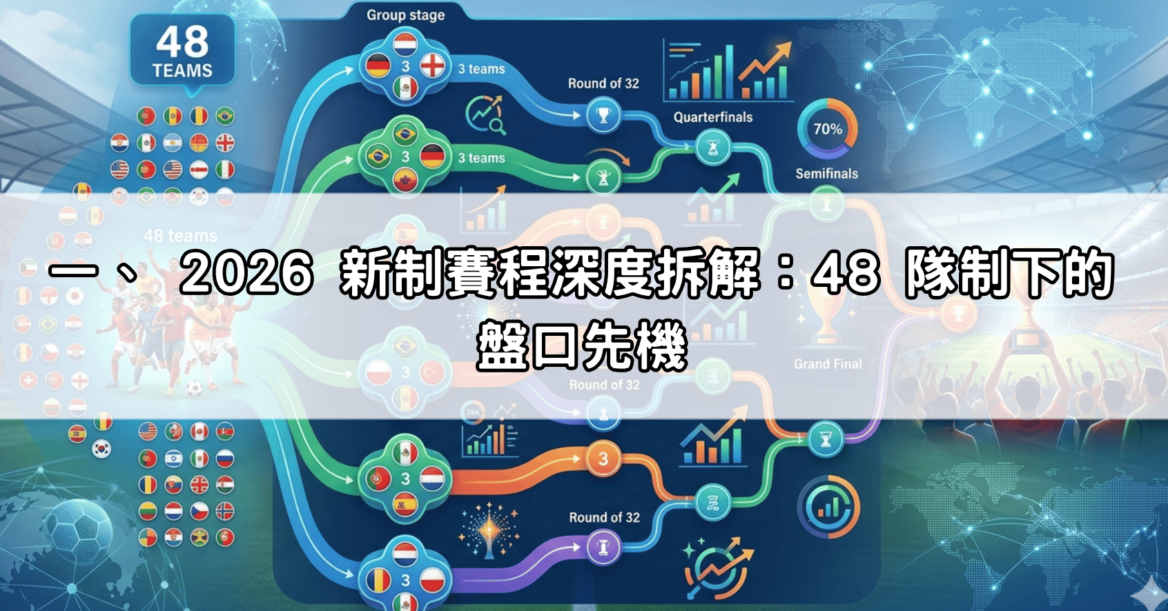 一、 2026 新制賽程深度拆解:48 隊制下的盤口先機
